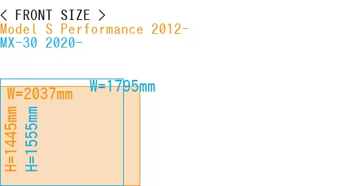#Model S Performance 2012- + MX-30 2020-